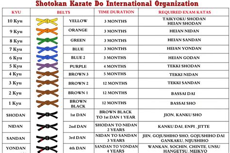 jka shotokan karate syllabus