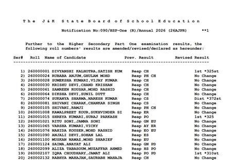 Jkbose 10th Class Result