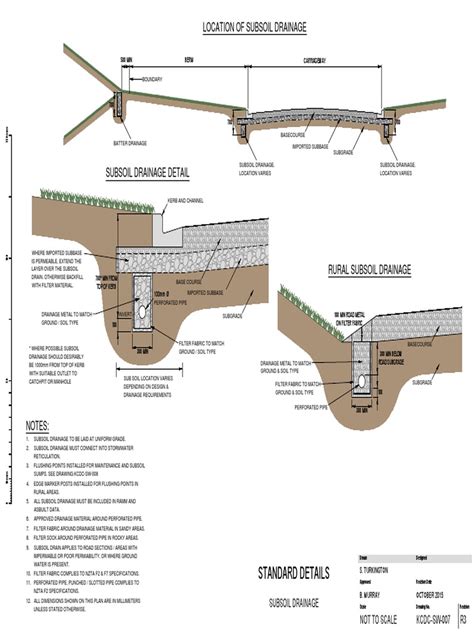 Jkr Subsoil Drains