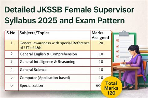 Jkssb Supervisor Syllabus
