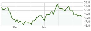 Stock Market Trading Activity. As of 27-Nov-2