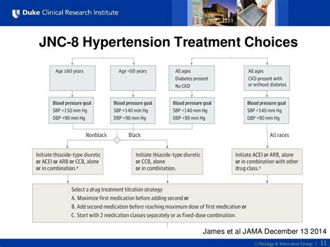 Jnc 8 Guidelines