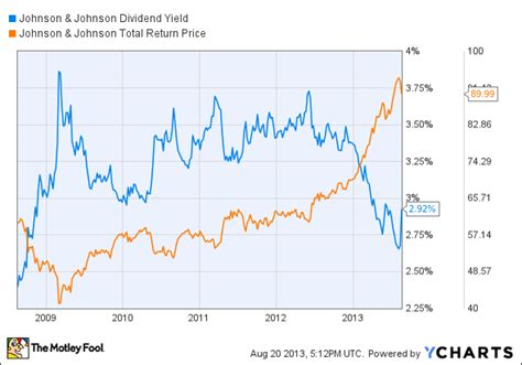 Jun 5, 2023 · Calculate the annual dividends. You can find the annua