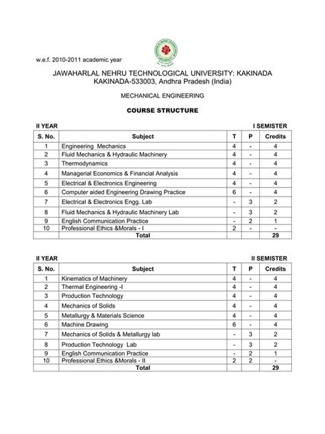 Full Download Jntuk Mechanical Engineering Syllabus File Type Pdf 