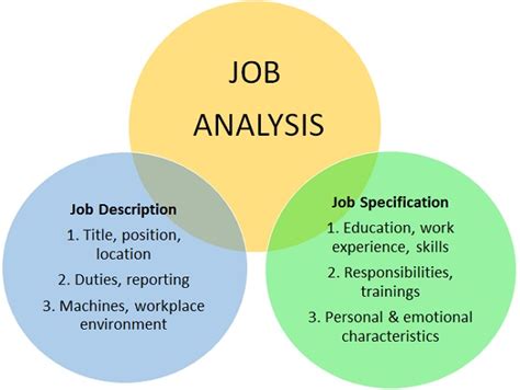 Job Analysis Adalah