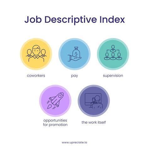 Job Descriptive Index