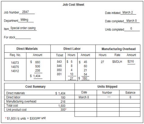 Job In Progress Cost Sheet