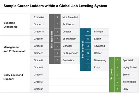 Job Leveling Global Grading System Ggs And Career Map