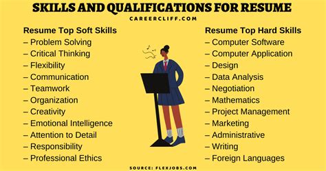 job related skills and qualifications