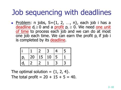 Job Sequencing With Deadlines