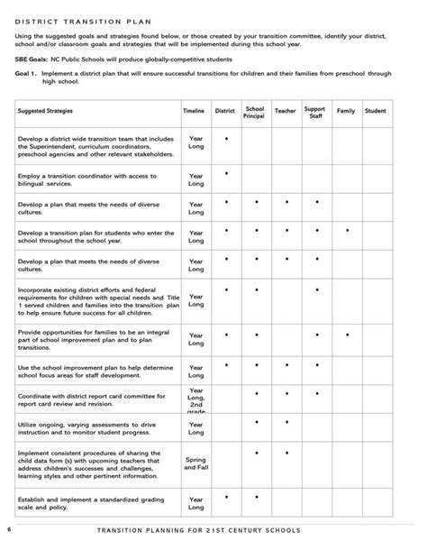 Job Transition Checklist