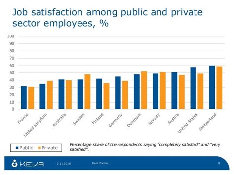 Download Job Satisfaction In Public Sector And Private Sector A 