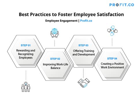 Read Job Satisfaction Of Bank Employees Working With E Channels 