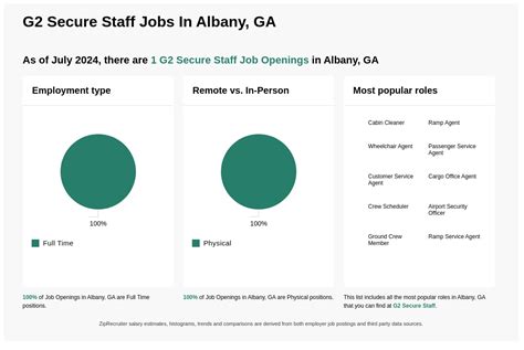 View Georgia Vending Routes For Sale at DealStream.com.