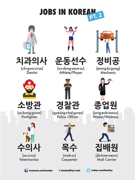 jobs in korea for english speakers