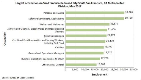 92 Trabajo De jobs available in San Bernardino, CA on Indeed.com. App
