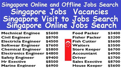 Jobs In Singapore Search Job Vacancies Career Jobstreet Singapura Login - Singapura Login