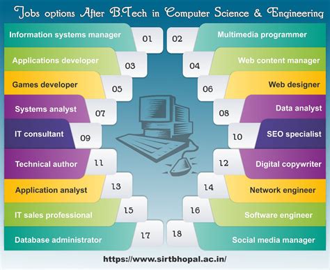Full Download Jobs After Diploma In Computer Engineering 