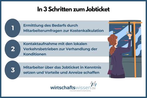 jobticket samstag mitnahme