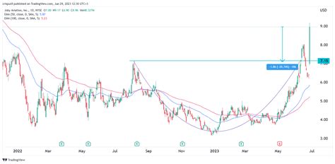 2022-02-22 - Baidu Stock Forecast, Price & News (NASD
