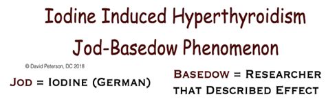 Jod Basedow Phenomenon