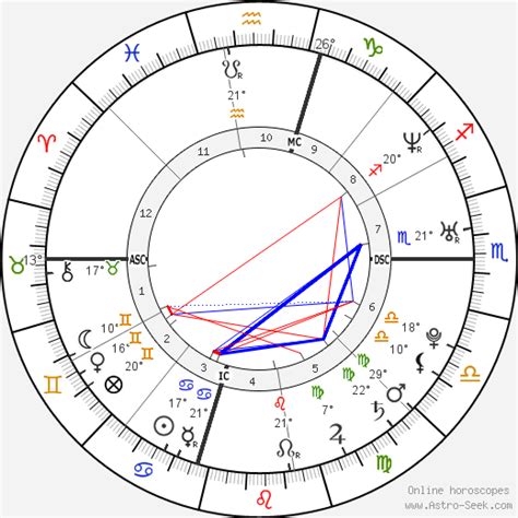 Jodi Arias Birth Chart