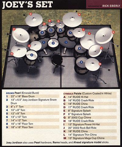 joey jordison drum set layout