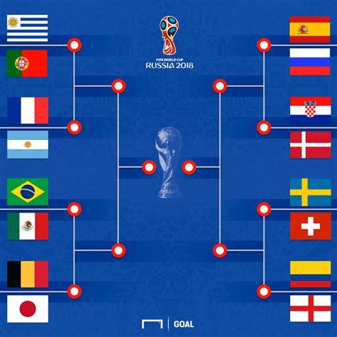 jogos de hoje da copa do mundo