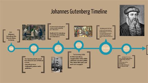 johannes gutenberg timeline