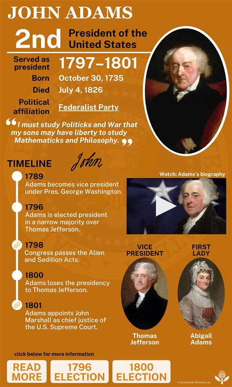 john adams best biography
