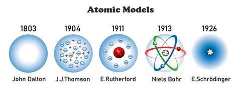 John Dalton Atomic Model