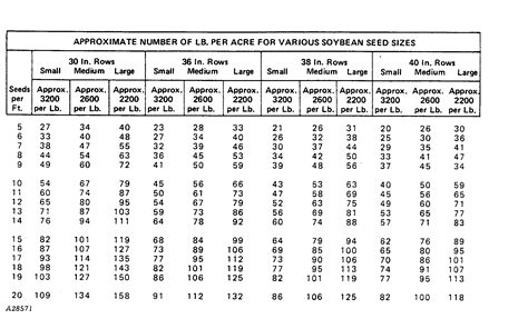 john deere 7200 population chart