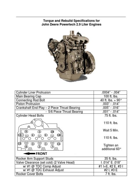 John Deere Engine Torque Specs 6068h