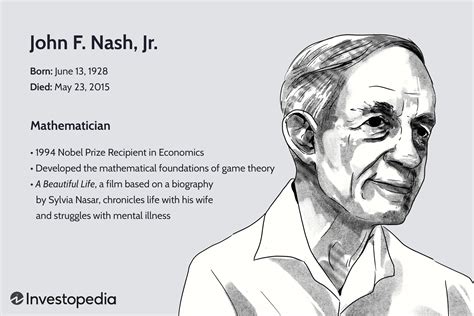 John F Nash