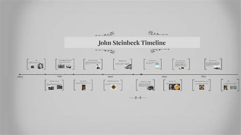 john steinbeck biography timeline projects