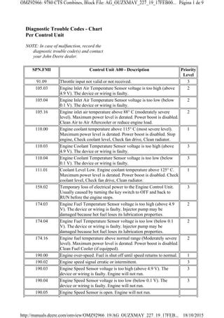 Read Online John Deere Engine Fault Codes Spn Fmi File Type Pdf 