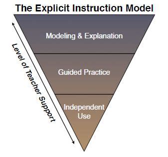 Download John Fleming Explicit Teaching Model 