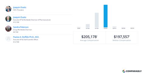 Analyze the risk of the SPDR® Portfolio S&P 5