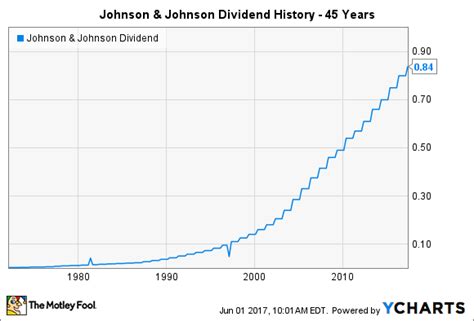 Webull vs. Robinhood: 2023 Comparison. Webull and