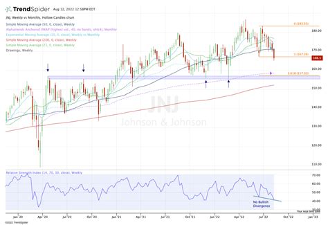 Dividend: 20-Feb $0.11 (Est.) Div. Yield: 1.6%. Earni