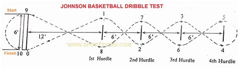 johnson basketball dribble test