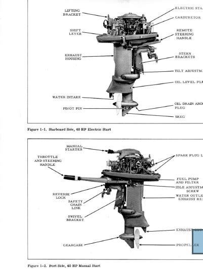 Read Online Johnson Evinrude Manual File Type Pdf 