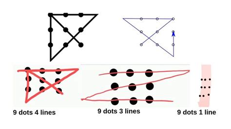 Joining 9 Dots With 4 Lines