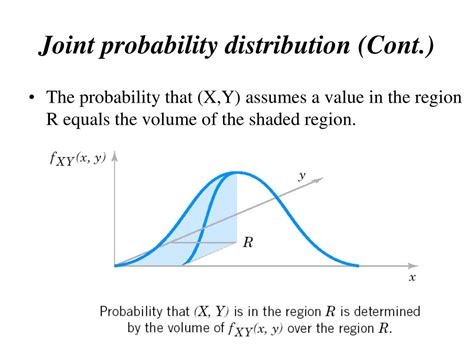 Joint Probability Distribution Independent