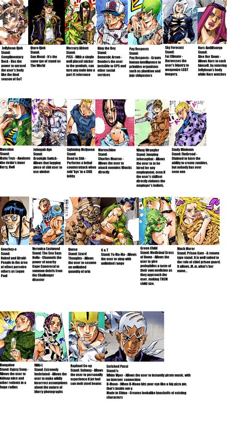I made Stand stats for the best waifu : r/ShitPostCrusaders