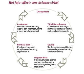 jojo-effect voorkomen