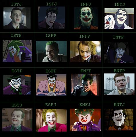 Joker Personality Test
