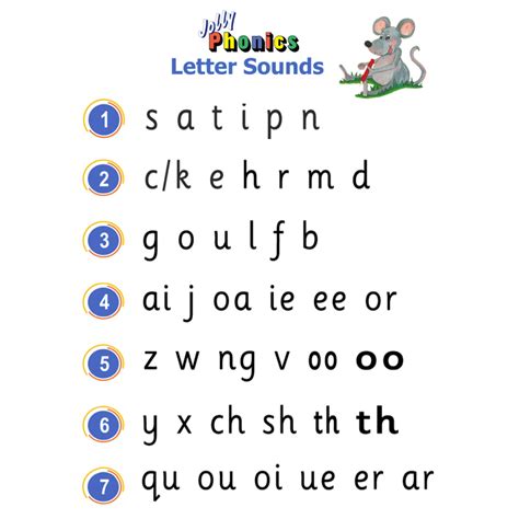 Jolly Phonics Order
