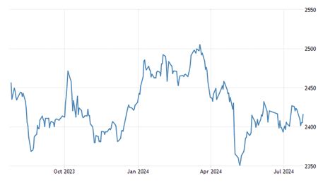 Swing trading is a type of short-term trading that ca