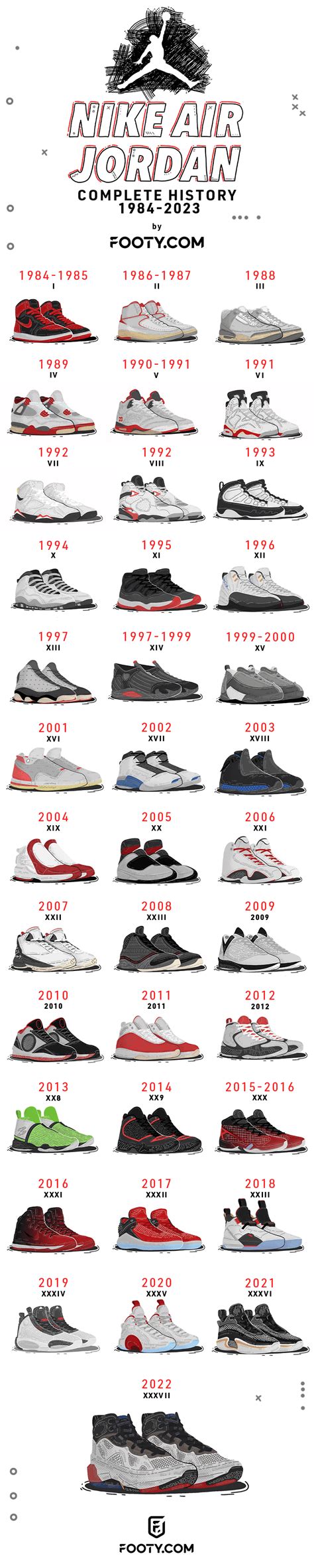 Jordan Style Chart